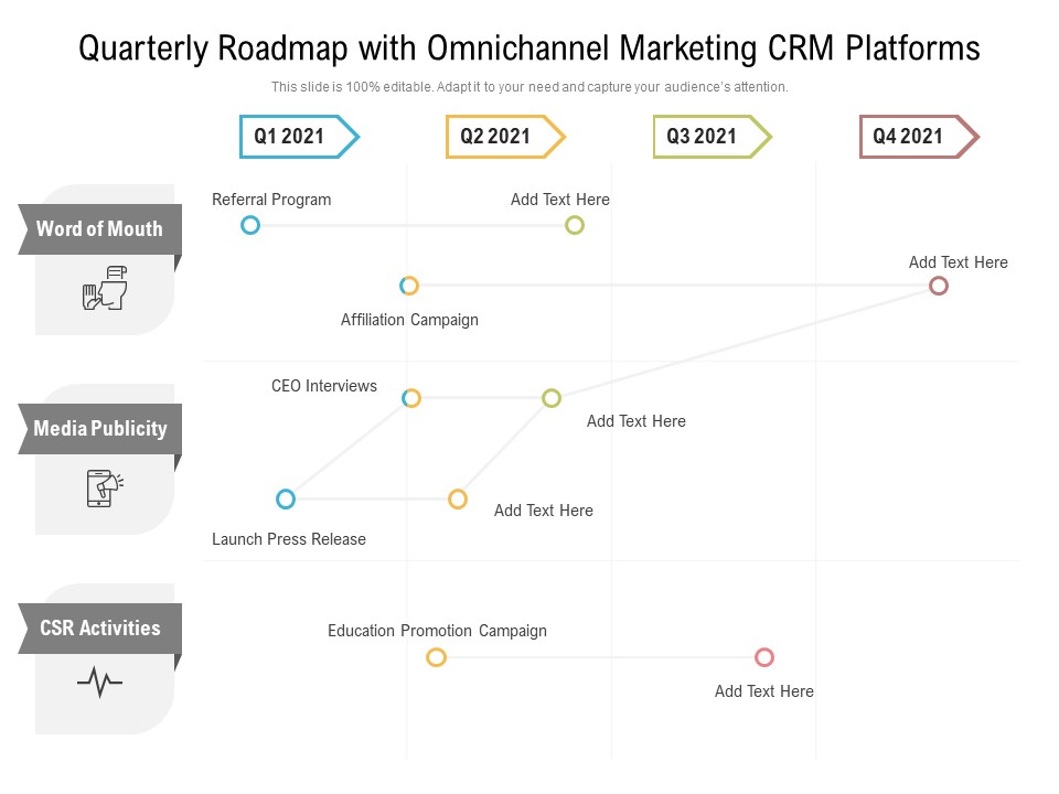 Quarterly Roadmap With Omnichannel Marketing CRM Platforms Topics