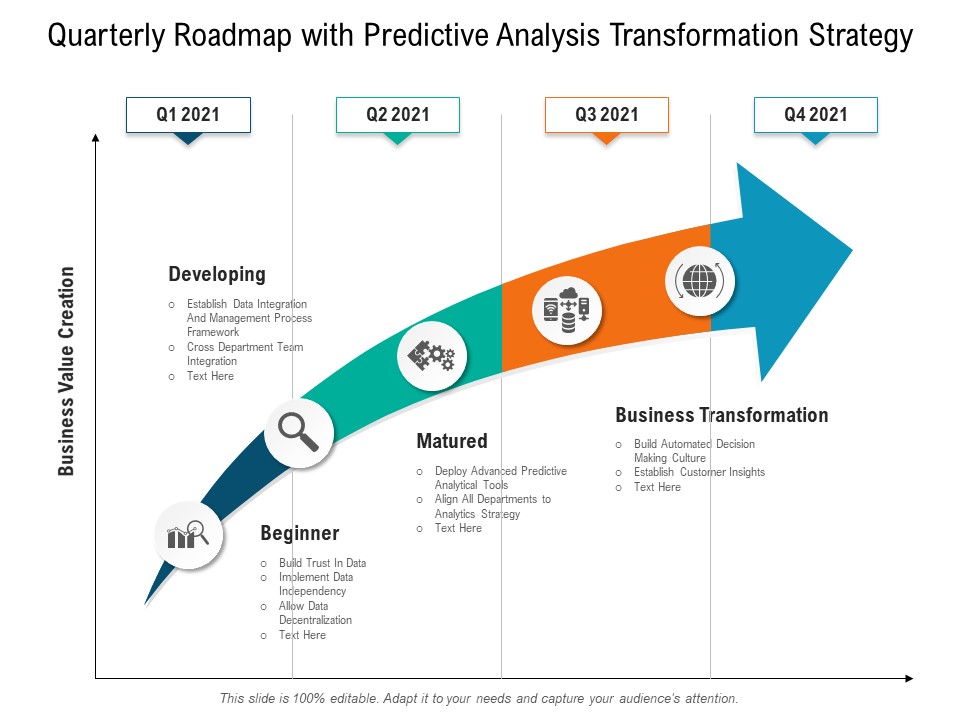 Quarterly Roadmap With Predictive Analysis Transformation Strategy Summary