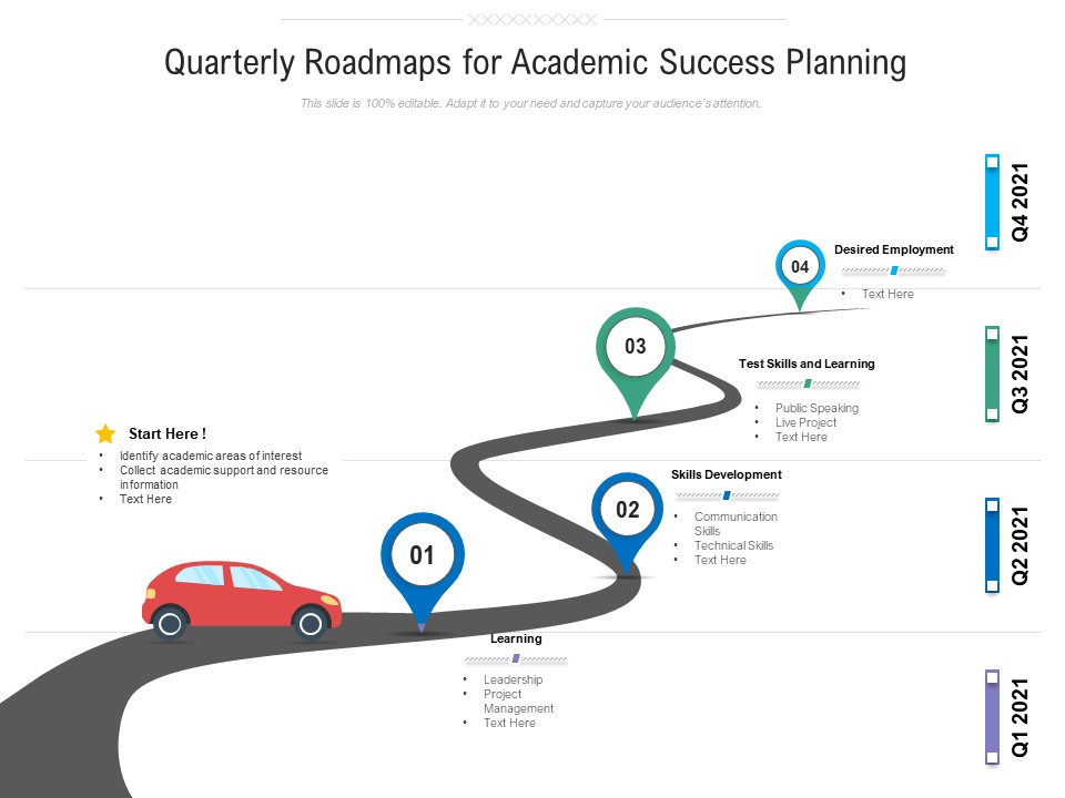Quarterly Roadmaps For Academic Success Planning Topics