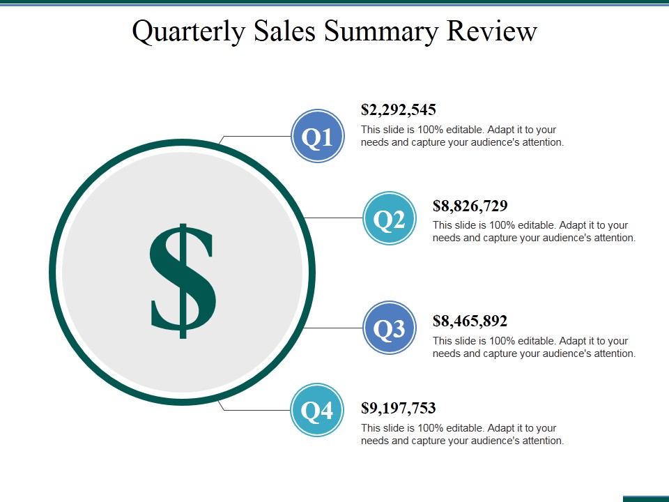 Quarterly Sales Summary Review Ppt PowerPoint Presentation Inspiration Layouts