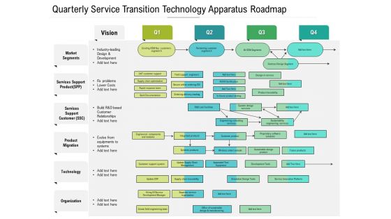 Quarterly Service Transition Technology Apparatus Roadmap Graphics