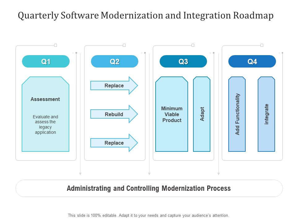 Quarterly Software Modernization And Integration Roadmap Template