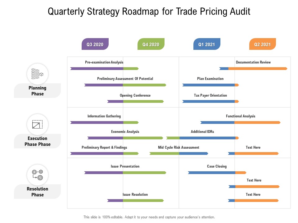 Quarterly Strategy Roadmap For Trade Pricing Audit Formats