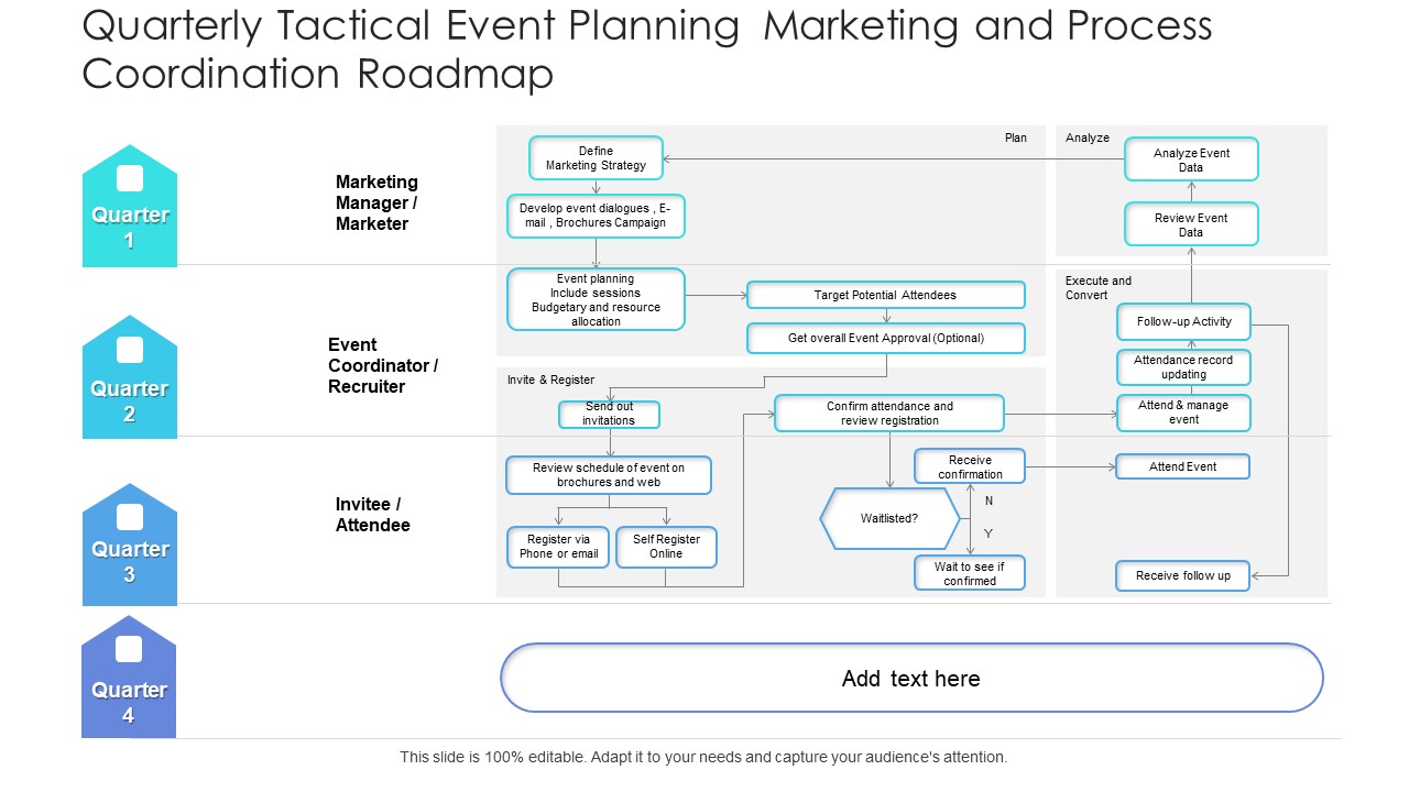 Quarterly Tactical Event Planning Marketing And Process Coordination Roadmap Inspiration