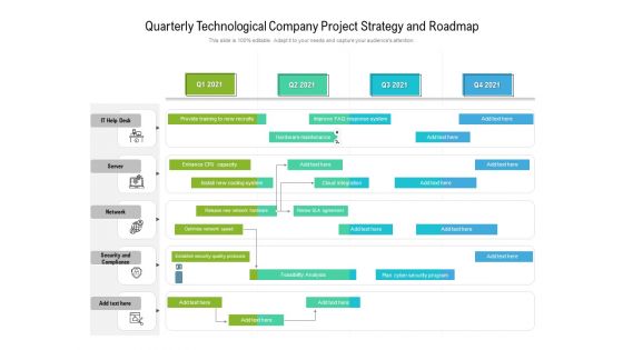 Quarterly Technological Company Project Strategy And Roadmap Sample