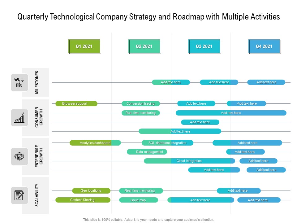 Quarterly Technological Company Strategy And Roadmap With Multiple Activities Designs