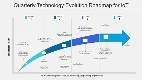 Quarterly Technology Evolution Roadmap For Iot Summary