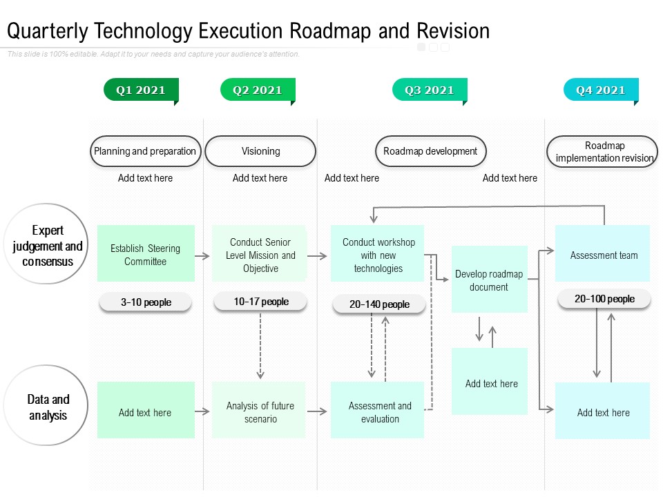 Quarterly Technology Execution Roadmap And Revision Portrait