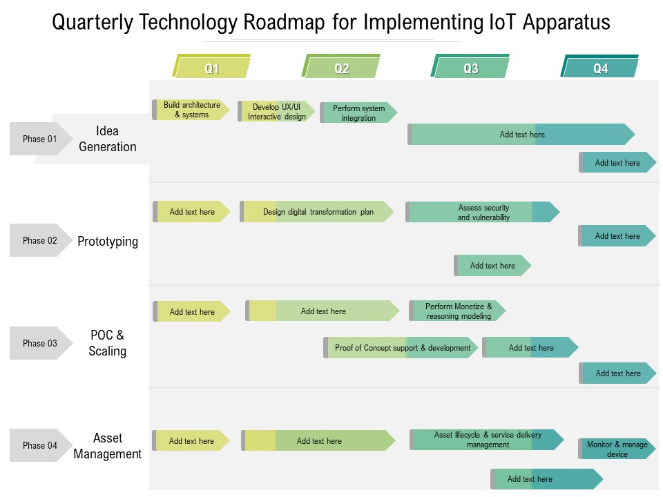 Quarterly Technology Roadmap For Implementing Iot Apparatus Designs