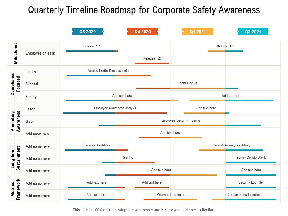 Quarterly Timeline Roadmap For Corporate Safety Awareness Themes