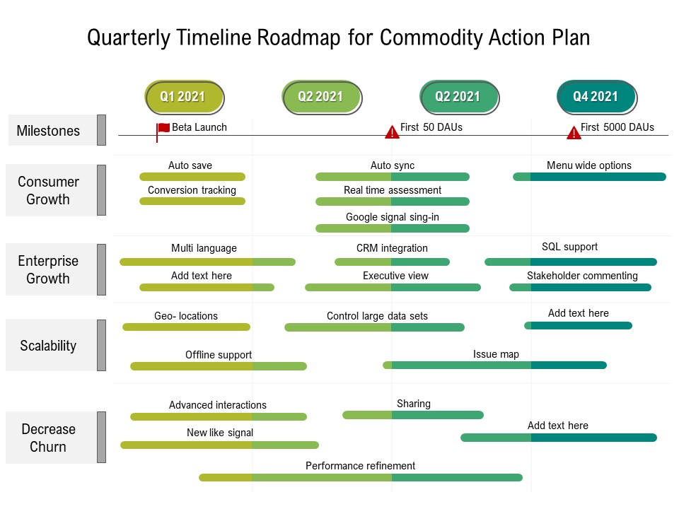 Quarterly Timeline Roadmap For Product Strategy Mockup