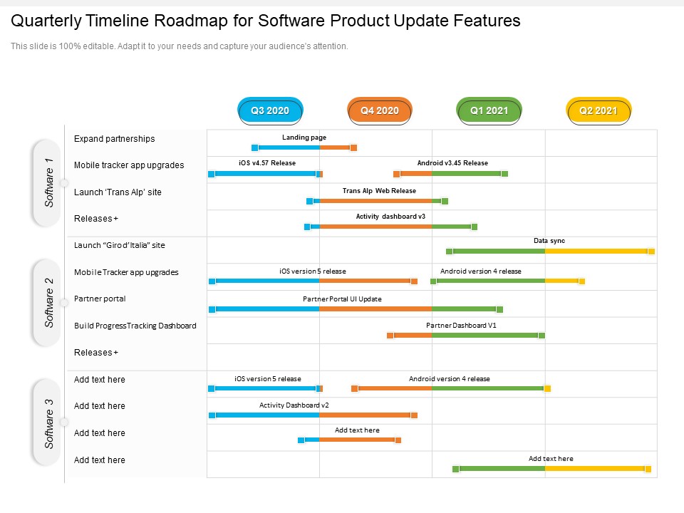 Quarterly Timeline Roadmap For Software Product Update Features Information