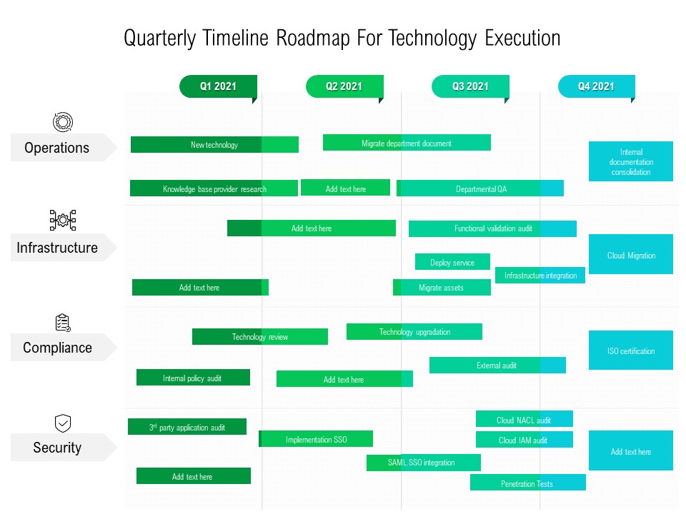 Quarterly Timeline Roadmap For Technology Execution Professional
