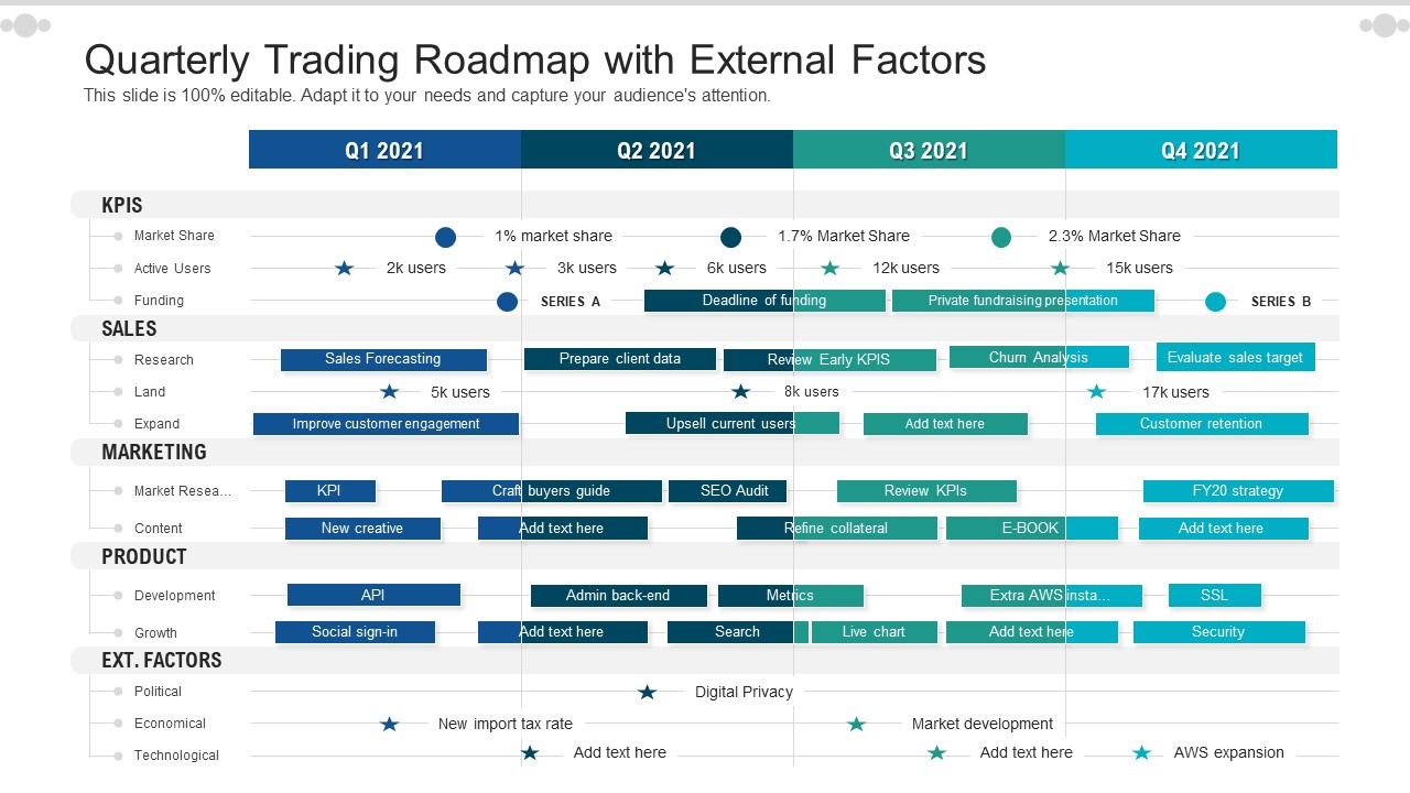 Quarterly Trading Roadmap With External Factors Demonstration
