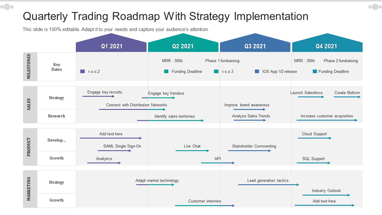 Quarterly Trading Roadmap With Strategy Implementation Topics