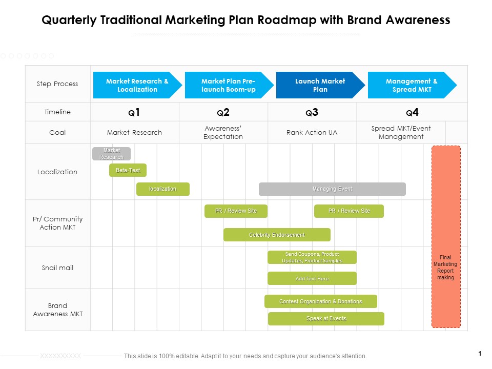 Quarterly Traditional Marketing Plan Roadmap With Brand Awareness Information