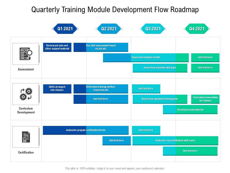 Quarterly Training Module Development Flow Roadmap Sample