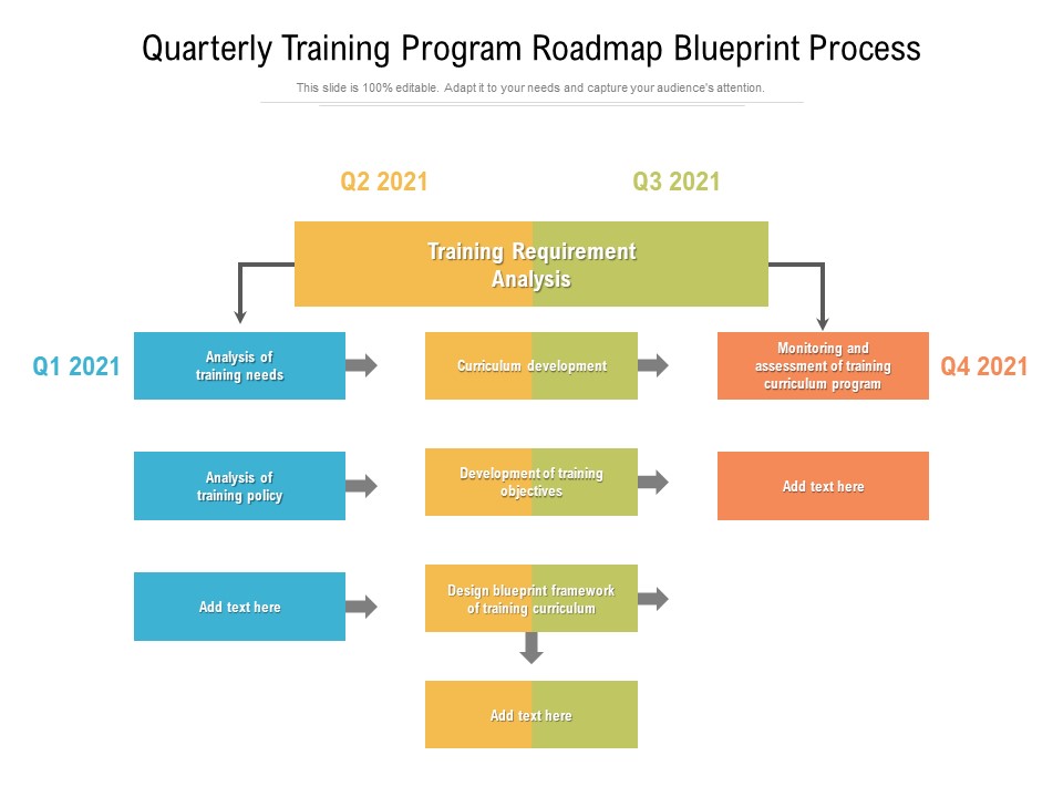 Quarterly Training Program Roadmap Blueprint Process Mockup