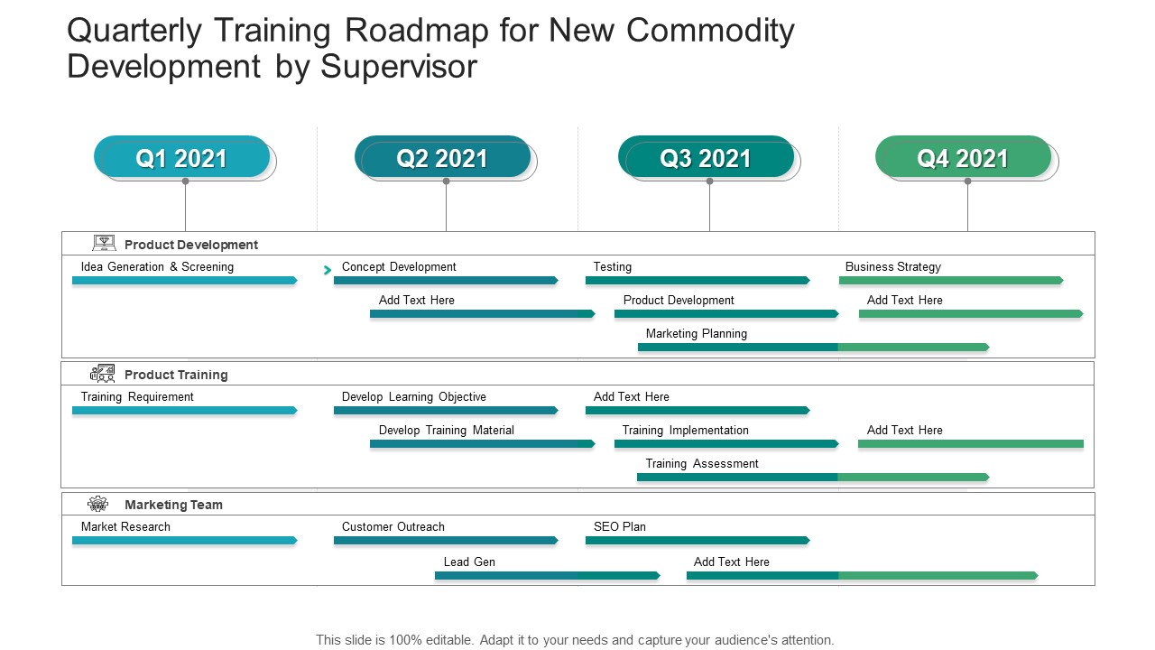 Quarterly Training Roadmap For New Commodity Development By Supervisor Microsoft