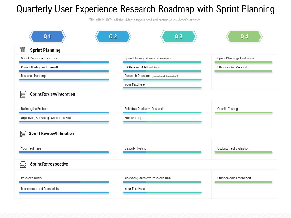 Quarterly User Experience Research Roadmap With Sprint Planning Demonstration