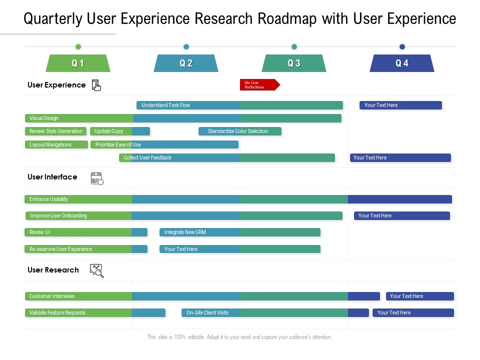 Quarterly User Experience Research Roadmap With User Experience Background