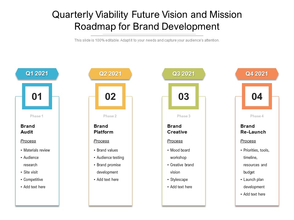 Quarterly Viability Future Vision And Mission Roadmap For Brand Development Template