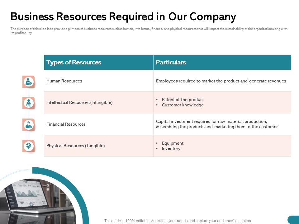 Quinns Incremental Model Business Resources Required In Our Company Ppt Styles PDF
