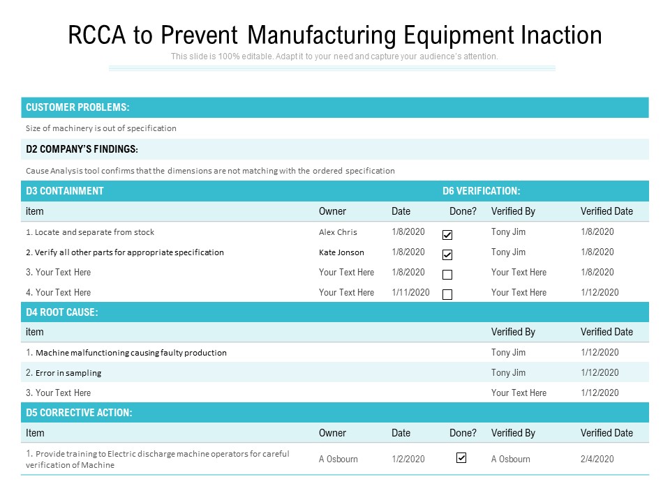 RCCA To Prevent Manufacturing Equipment Inaction Ppt PowerPoint Presentation Icon Show PDF