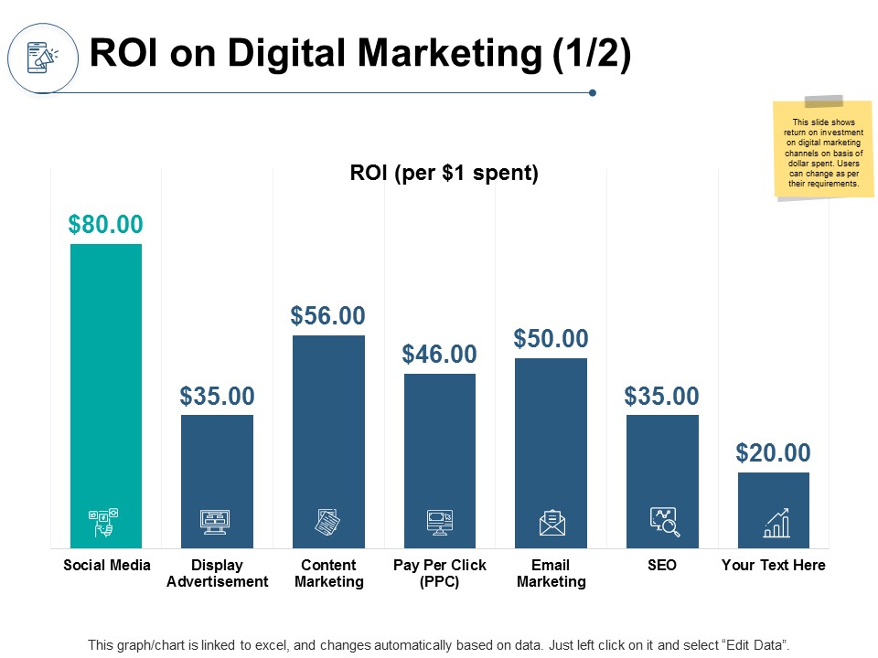 ROI On Digital Marketing Email Marketing Ppt PowerPoint Presentation Infographic Template Structure