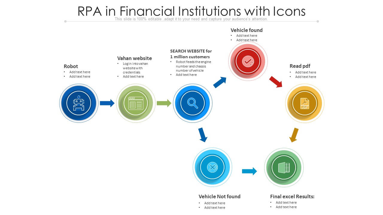 RPA In Financial Institutions With Icons Ppt Professional Examples PDF