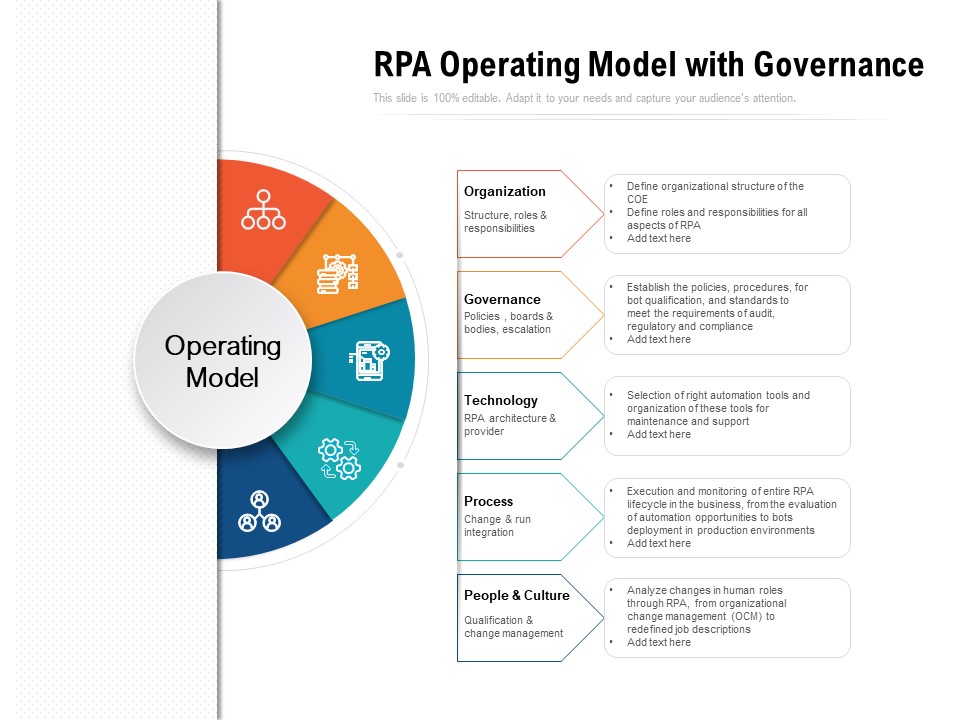 RPA Operating Model With Governance Ppt PowerPoint Presentation File Slide Portrait PDF