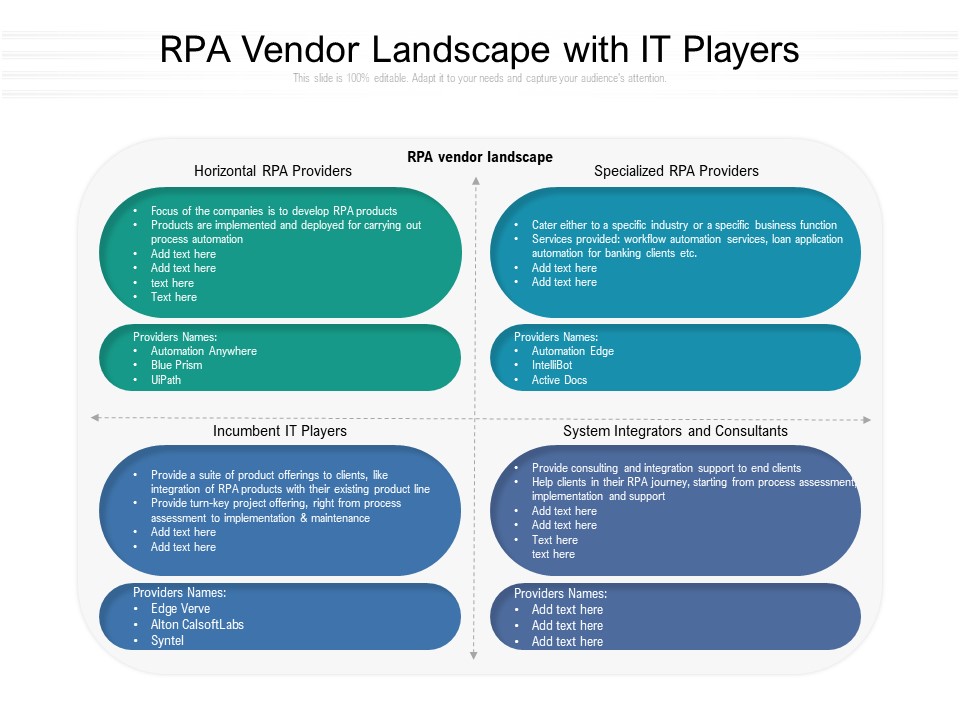 RPA Vendor Landscape With IT Players Ppt PowerPoint Presentation File Graphics Pictures PDF