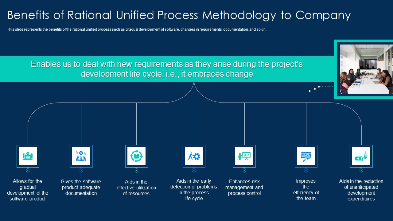 RUP Methodology Benefits Of Rational Unified Process Methodology To Company Portrait PDF