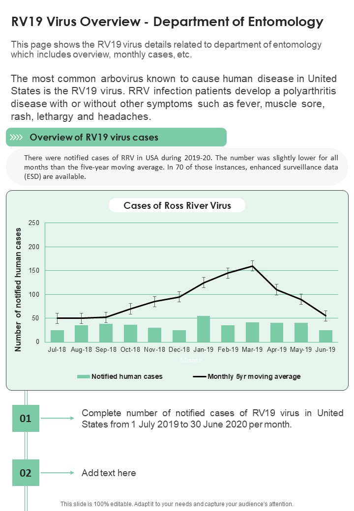 RV19 Virus Overview Department Of Entomology One Pager Documents