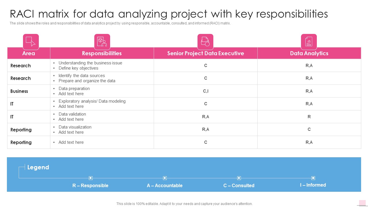 Raci Matrix For Data Analyzing Project With Key Business Analysis Modification Toolkit Mockup PDF