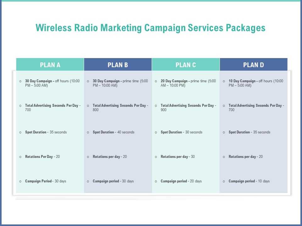 Radio Marketing Plan Product Launch Wireless Radio Marketing Campaign Services Packages Information PDF