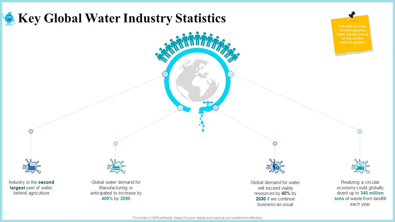 Rainwater Administration Key Global Water Industry Statistics Inspiration PDF