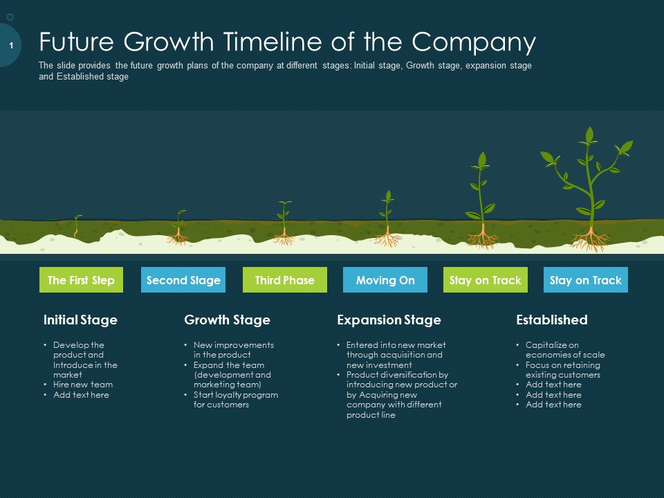 Raise Funding From Pre Seed Capital Future Growth Timeline Of The Company Topics PDF