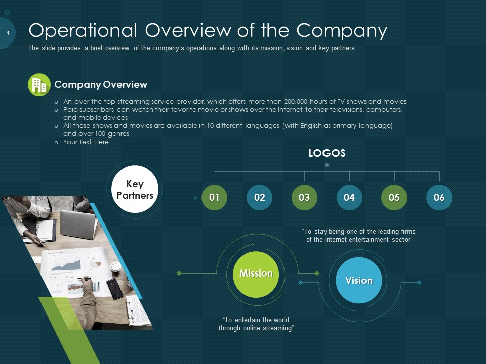 Raise Funding From Pre Seed Capital Operational Overview Of The Company Elements PDF