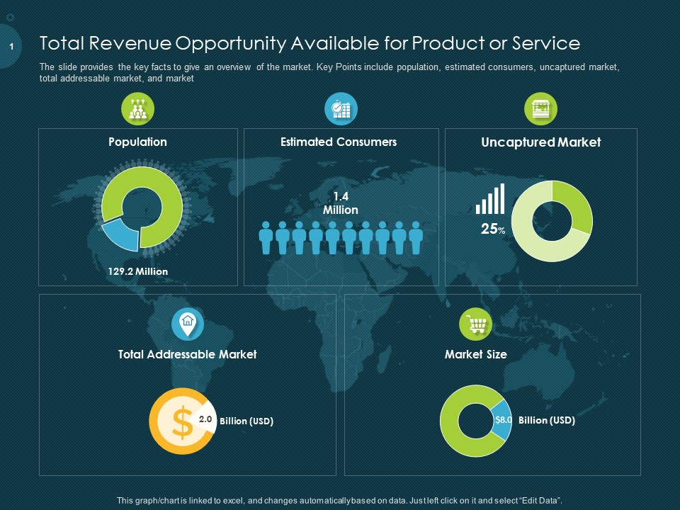Raise Funding From Pre Seed Capital Total Revenue Opportunity Available For Product Or Service Graphics PDF