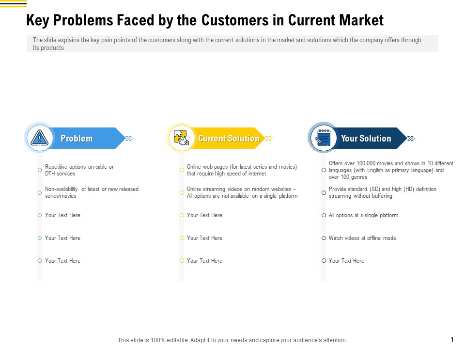 Raise Funding From Pre Seed Money Key Problems Faced By The Customers In Current Market Background PDF