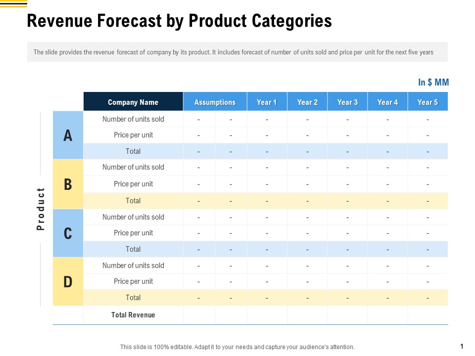 Raise Funding From Pre Seed Money Revenue Forecast By Product Categories Professional PDF