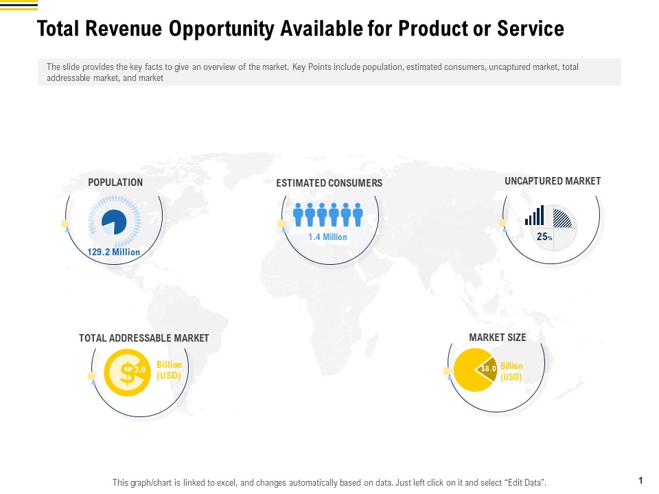 Raise Funding From Pre Seed Money Total Revenue Opportunity Available For Product Or Service Rules PDF