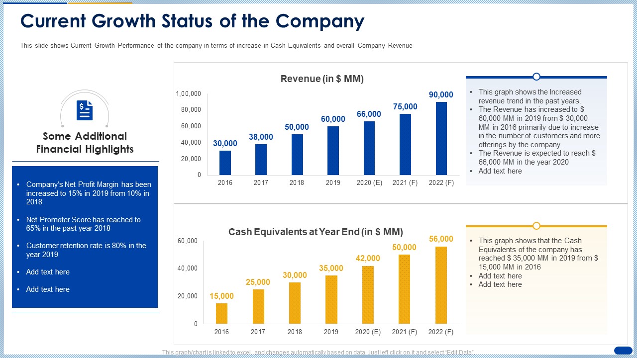 Raising Capital Banking Organizations Post Initial Public Offering Current Growth Status Of The Company Professional PDF
