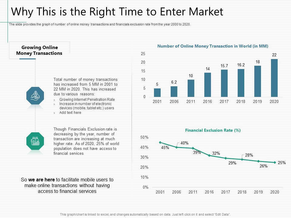 Raising Capital From Virtual Currency Initial Public Offering Why This Is The Right Time To Enter Market Information PDF