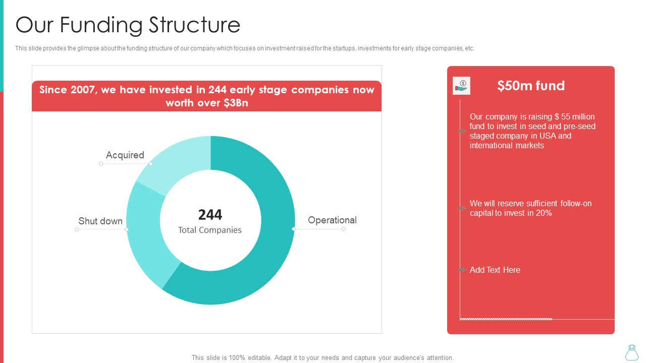 Raising Funds From Venture Capitalist Our Funding Structure Microsoft PDF