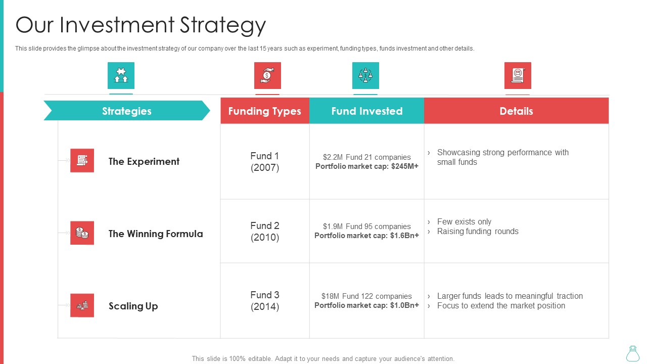 Raising Funds From Venture Capitalist Our Investment Strategy Graphics PDF