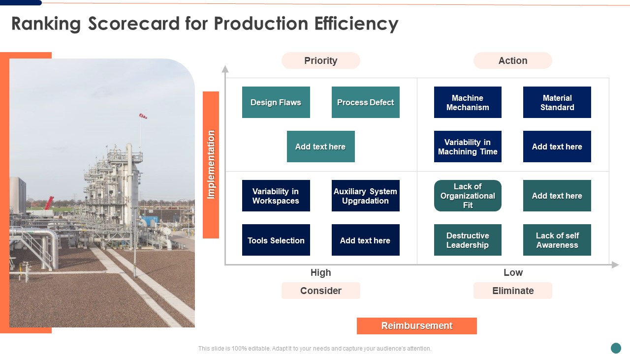 Ranking Scorecard For Production Efficiency Mockup Designs PDF