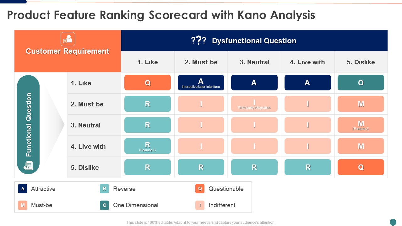 Ranking Scorecard Product Feature Ranking Scorecard With Kano Analysis Graphics PDF