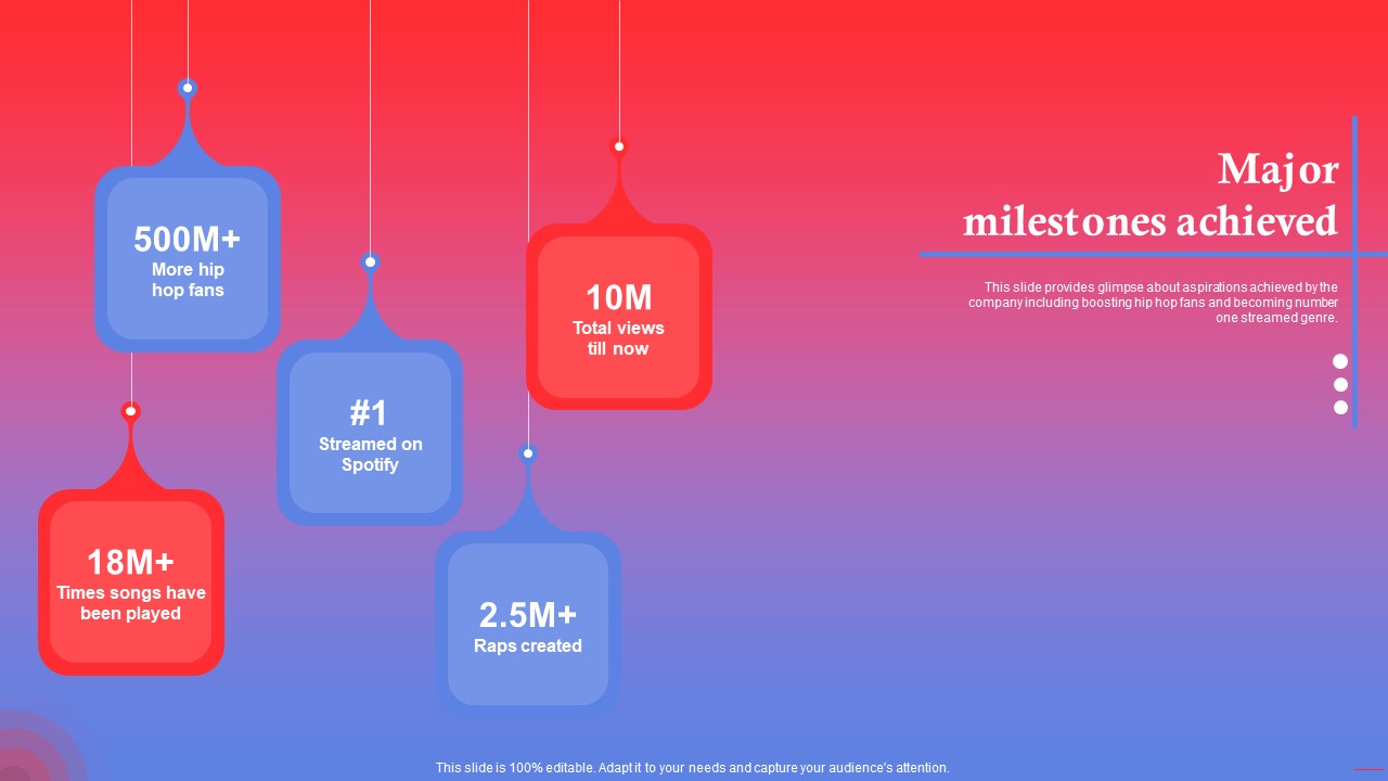 Rapping Platform Investor Funding Elevator Pitch Deck Major Milestones Achieved Guidelines PDF